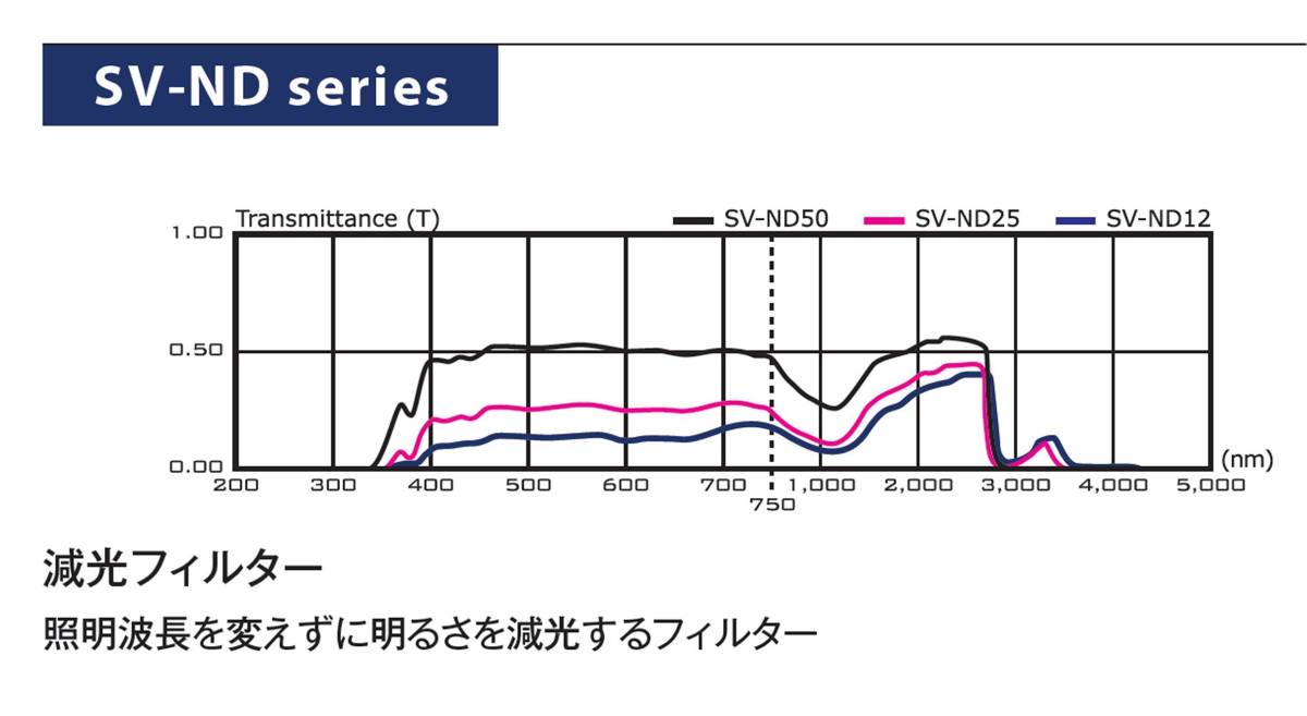 ▼ VSテクノロジー　減光フィルタ ND8　SV-ND12-270　27mm　美品　NDフィルタ　M27　VS Technology_特性