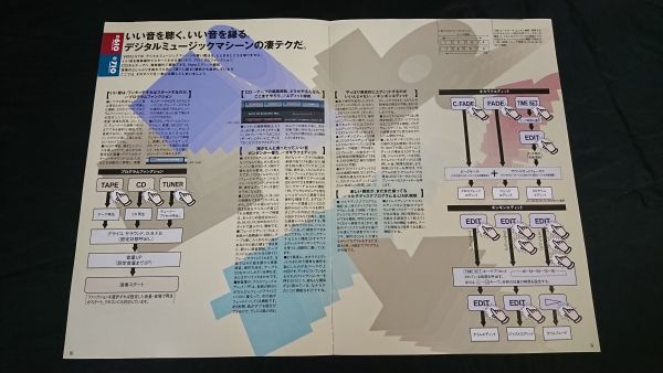 『SONY(ソニー) ミニコンポーネントステレオ Liberty(リバティ)V610・V710 カタログ 1991年11月』ソニー株式会社_画像7