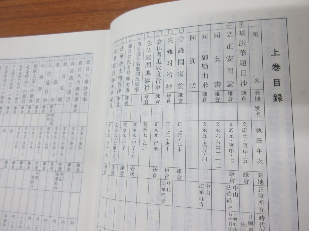 日蓮大聖人御書全集 上下巻セット 拡大版 箱つき 非売品 堀日亨 編 創価学会 その他 Www Nestorscapes Com 日蓮大聖人御書全集 上下巻セット 拡大版 箱つき 非売品 堀日亨 編 創価学会 その他 Www Nestorscapes Com