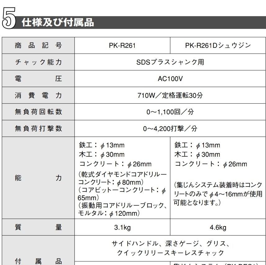 新品 未使用 MAX マックス PK-R261 ハンマドリル シュウジン 集 新品 未使用 MAX マックス PK-R261 ハンマドリル シュウジン 集