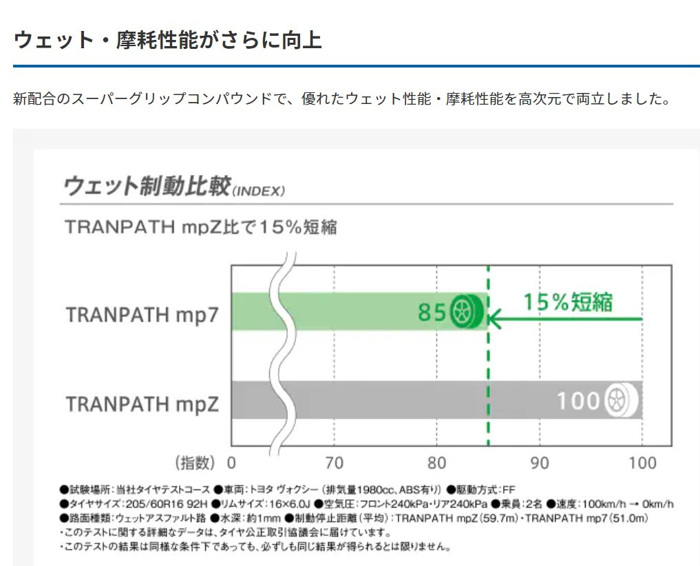 215/70R16　トーヨー　TRANPATH mp7　TOYO　トランパス_画像3
