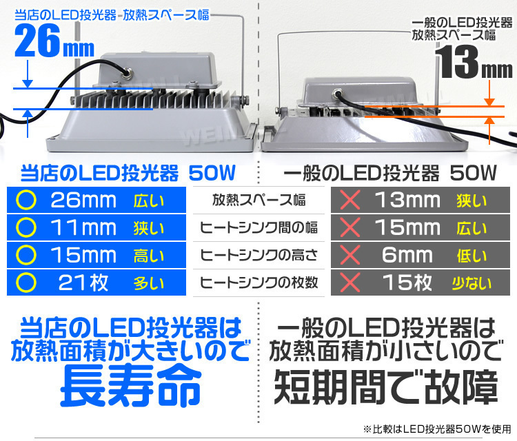 LED 投光器 8個セット 50w 3000k 電球/イエロー色 防水IP65 照明 業務用_画像5