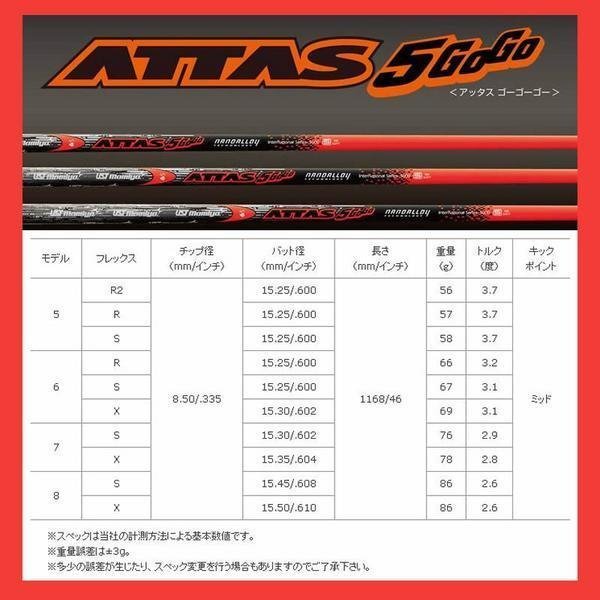 新品 USTマミヤ ATTAS アッタス 5GOGO 7 (S) ドライバー用 46インチ シャフト単品 7S_画像2