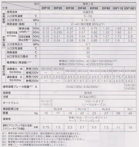 送料無料 SMC冷凍式エアードライヤーIDF2E-10(レシプロコンプレッサー2馬力までに対応) 単相100V の画像2