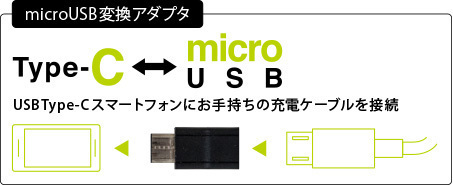 送料無料メール便 USB Type-C マイクロUSB 変換アダプタ 変換コネクタ グリーンハウス GH-UACMB-BK/9683ｘ２個セット/卸_画像6