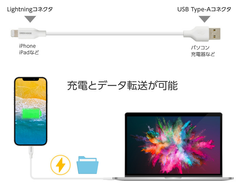 送料無料 ライトニングケーブル USB Type-A to Lightningケーブル グリーンハウス １メートル レッド GH-ALTUG100-RD/5614ｘ１本_画像3