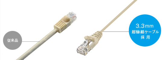  free shipping LAN cable super slim 3m 3 meter strut . line ivory GH-CBESL6-3M category -6 4511677070068/ green house 
