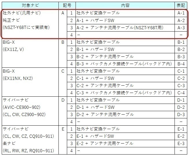 A-3 アルファード ヴェルファイア ディスプレイオーディオ 社外ナビ