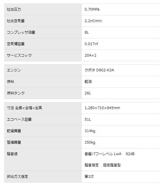 デンヨー エンジンコンプレッサー DIS-80LBE■送料無料！_画像2