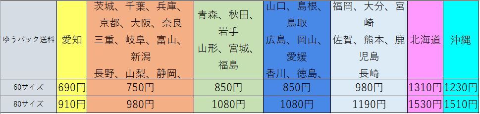 デリカD2 MB36S LED打ち換え済み エアコンパネル☆ nanoe無し車用 ピンク