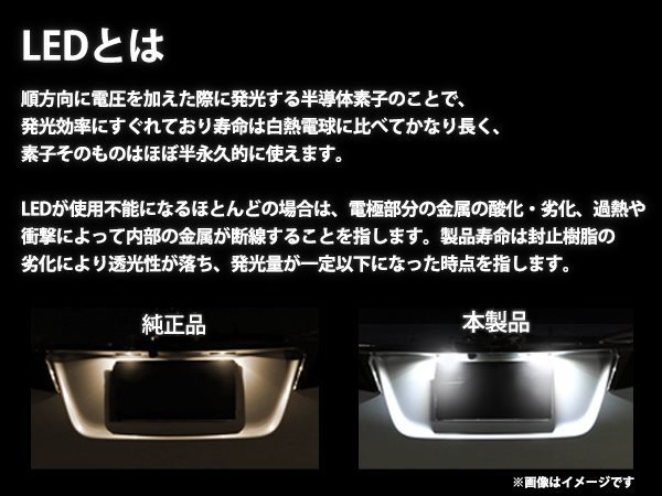 Z33 フェアレディZ LEDライセンスランプ 高輝度 SMD 36発 2個セット ナンバー灯 純正交換 キャンセラー内蔵_画像3