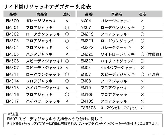 送料無料 ジャッキアダプター サイド掛け 深溝25mm浅溝5mm エマーソン EM-226N/1033ｘ１個_画像9