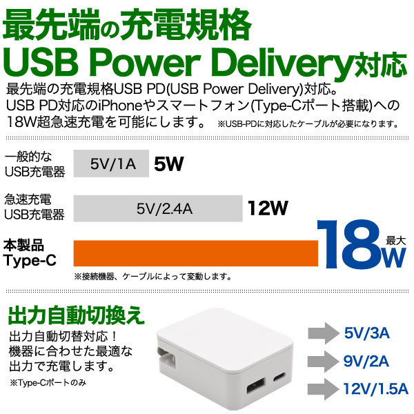 同梱可能 USB-ACアダプター USB PD対応 18W超急速充電器 TYPE-C+USB 2ポート USB060ｘ１台_画像6