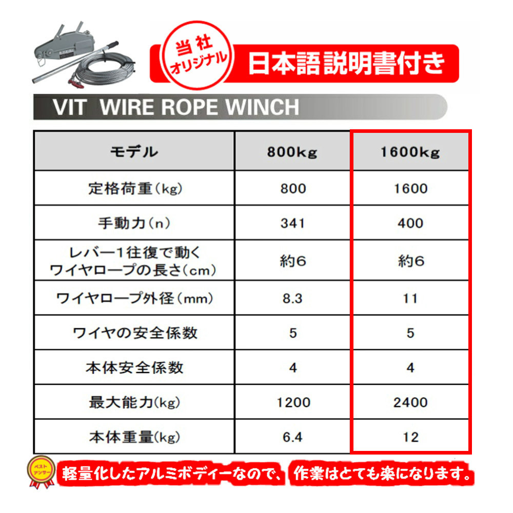 ハンドウインチ 1600kg ブラック ワイヤーロープ 20m ワイヤロープ付き 万能携帯ウインチ ハンドウインチ レバーホイスト チルホール 