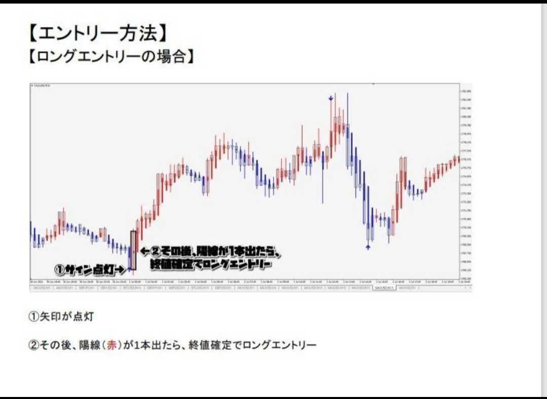 無裁量FXスキャルピングこれだけでOKサインでます 騙しが少ないサインツール自信作　独自インジケーター_画像2