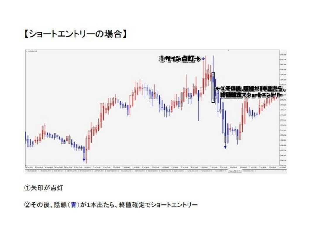 無裁量FXスキャルピングこれだけでOKサインでます 騙しが少ないサインツール自信作　独自インジケーター_画像3