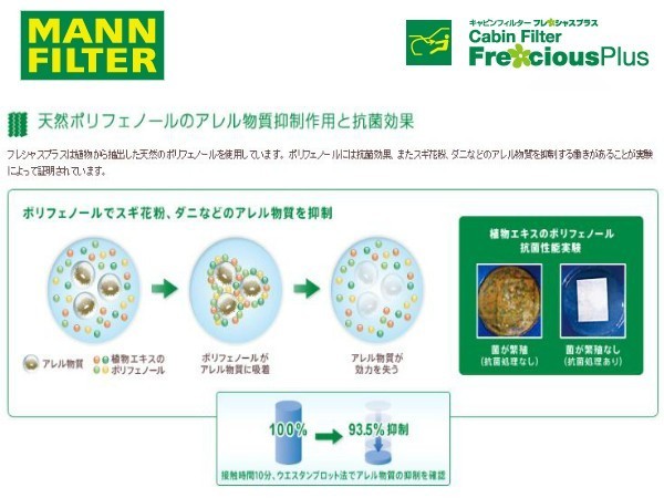 ポルシェ マカン 2.0 3.0 3.6 高性能エアコンフィルター フレシャスプラス(3層フィルター) MANN FP2450 PAB81943920 出荷締切18時_画像4