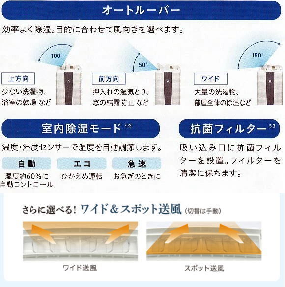 □即決!送料無料!□トヨトミ デシカント式 衣類乾燥除湿機 TD-Z80J