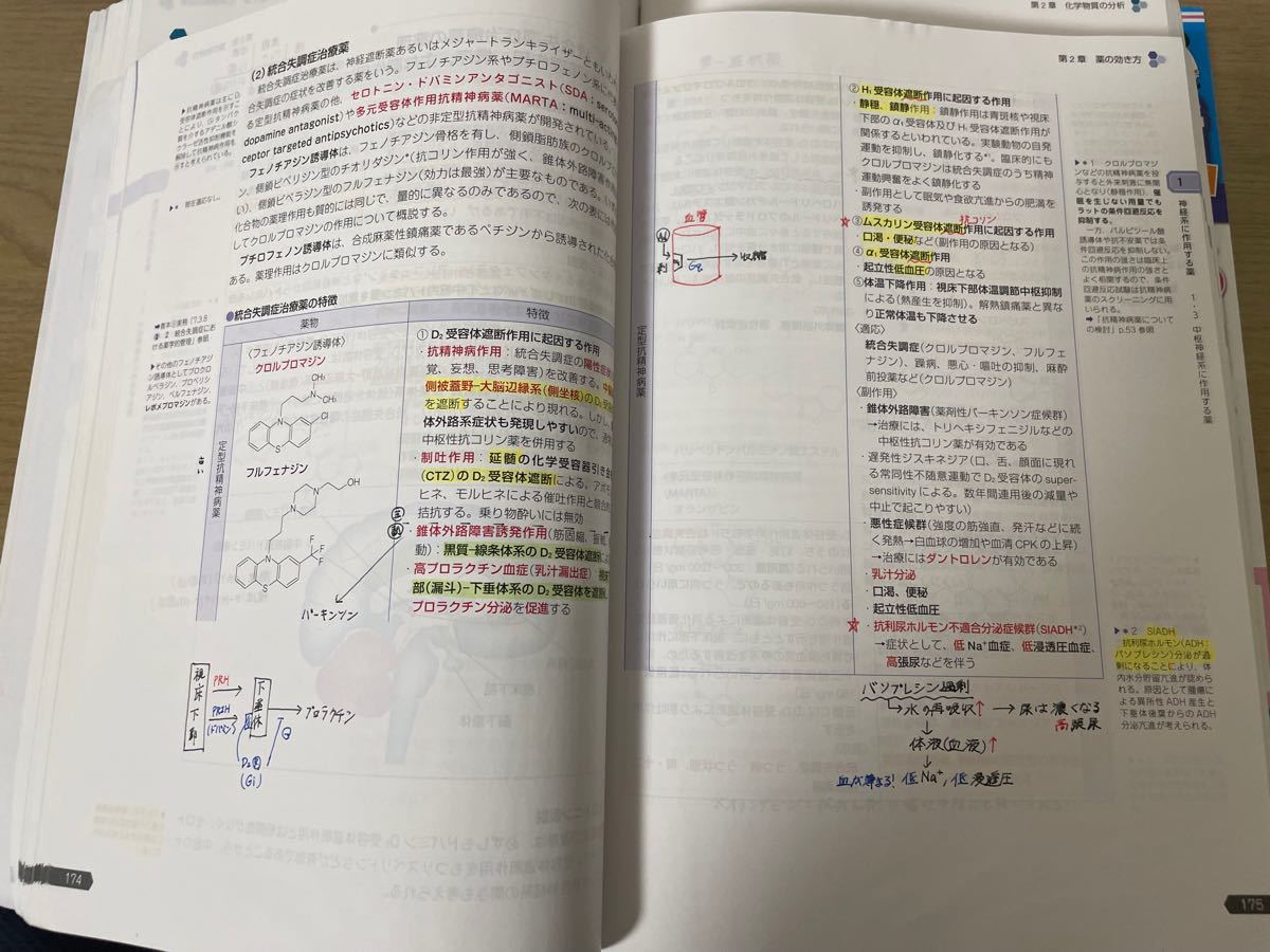 薬剤師国家試験 薬ゼミ 青本・青問2022|Yahoo!フリマ(旧PayPay 薬剤師国家試験 薬ゼミ 青本・青問2022|Yahoo!フリマ(旧PayPay