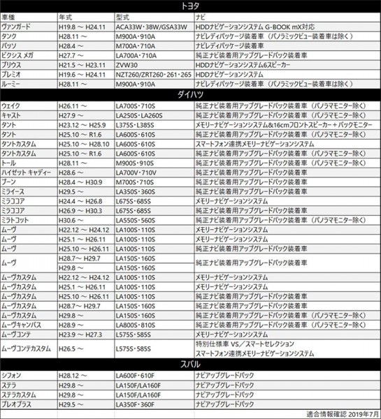 ダイハツ 20P バックカメラ を 4P ステアリングスイッチ 分岐 変換アダプター タントカスタム LA600S LA610S メモリーナビゲーション 分離_画像3