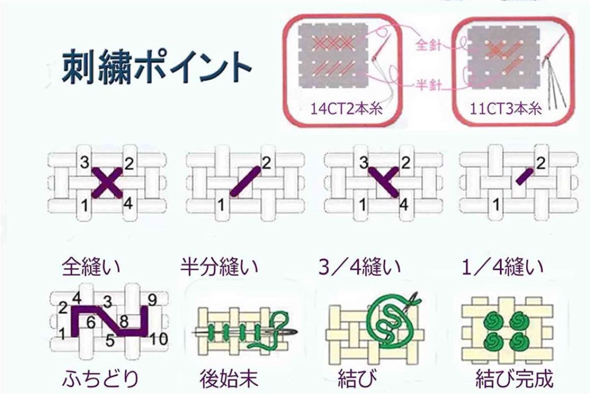 クロスステッチキット　コーヒーと本(11CT、図案印刷あり)