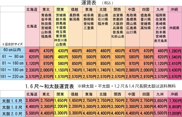 塔婆立て ステンレス お墓用 50Φ5コマ 高さ105cm お盆 お彼岸_画像3