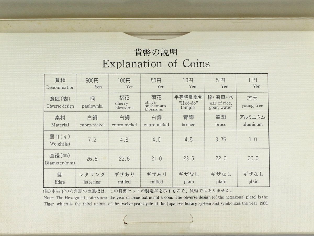 【送料無料】ケース未開封/未使用 昭和61年 1986 貨幣セット 造幣局 MINT BUREAU JAPAN 記念硬貨 コイン 通貨 _画像6