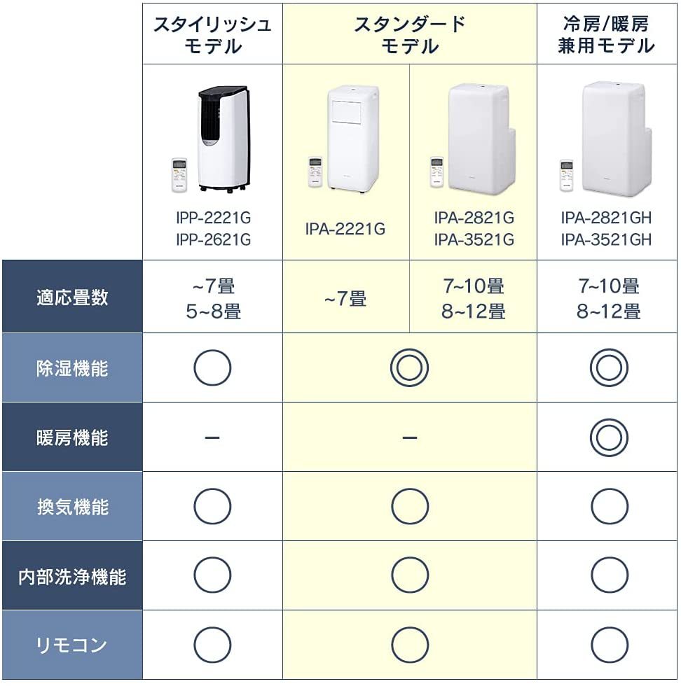 新品未使用品 アイリスオーヤマ ポータブルクーラー IPA-2821G-W 置き