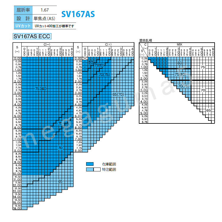 ニコン・エシロール 単焦点1.67 非球面設計 UVカット＆撥水コート 眼鏡レンズ交換