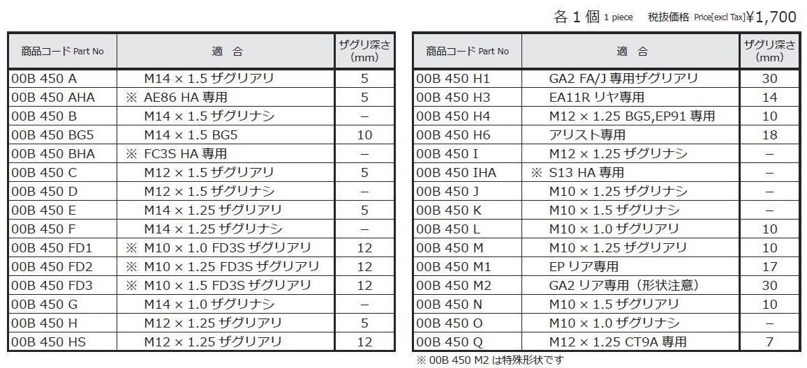 【CUSCO/クスコ】 ピロボールナット 適合：M10×1.0 ザグリナシ ザグリ深さ(mm)：- [00B 450 O]_画像2