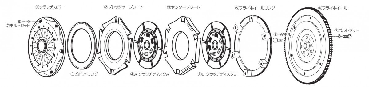 【CUSCO/クスコ】 ツインクラッチシステム ツインメタル 補修パーツ (6)フライホイール [00C 022 FM13]_画像1