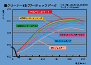 【A'PEXi/アペックス】 パワーインテーク インフィニティQ45 HG50/G50 [508-N008]