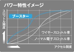 【siecle/シエクル】 RESPONSE BOOSTER(レスポンスブースター) コンプリートモデル LOTUS [RSB-LOTUS]_画像3