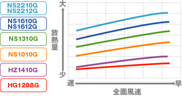 【TRUST/トラスト】 GReddy オイルクーラーキット 移動(dòng) 16段 ニッサン シルビア S14/S15 [12024408]