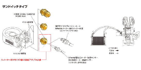 【TRUST/トラスト】 GReddy オイルクーラーキット 13段 トヨタ カローラレビン/スプリンタートレノ AE86 [12014602]_画像3