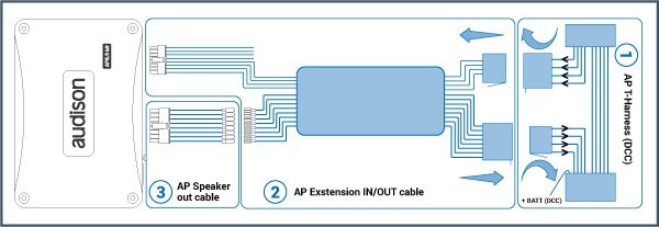 【国内正規品】 audison/オーディソン PRIMA T-HARNESS ISO [AP T-H ISO01]_画像3