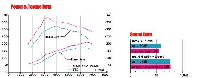 【FUJITSUBO/フジツボ】 マフラー SPORTS CATALYZER(スポーツキャタライザー) スバル レガシィ ツーリングワゴン GT MC後 BP5 [600-64081]_画像2