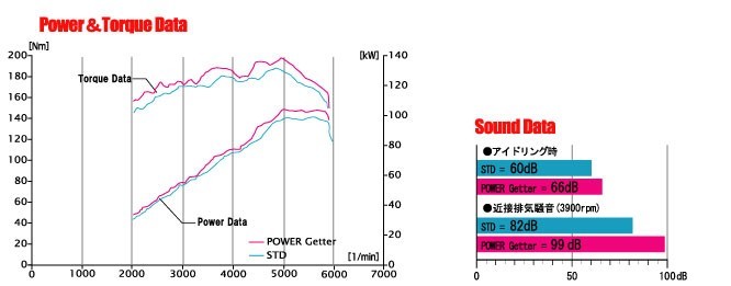 【FUJITSUBO/フジツボ】 マフラー POWER Getter(パワーゲッター) NW30・NCW30 ラルゴ 4WD [160-17025]_画像2