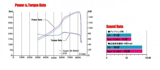 【FUJITSUBO/フジツボ】 エキゾーストマニホールド Super EX ホンダ シビック タイプR FD2 [620-52075]_画像2