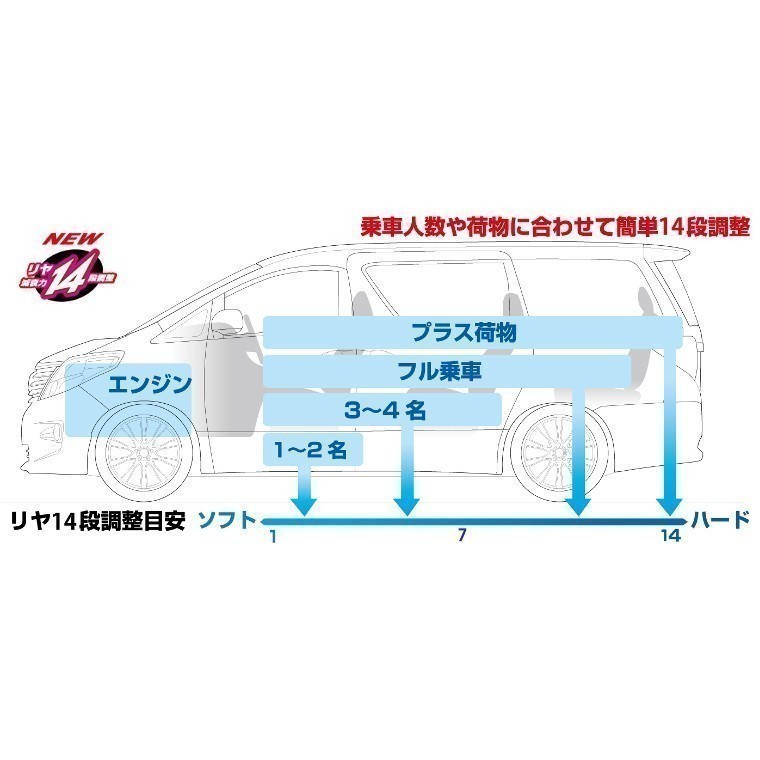 【CUSCO/クスコ】 車高調整サスペンションキット street ZERO Blue デミオ DY3W/DY5W [437 62P CNF]_画像3