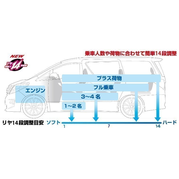 【CUSCO/クスコ】 車高調整サスペンションキット street ZERO Blue フィット GE8 RS専用 [385 62P CBF]_画像3