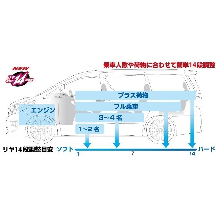 【CUSCO/クスコ】 車高調整サスペンションキット street ZERO Blue キューブ キュービック BGZ11/YGZ11 [266 62P CBF]_画像3