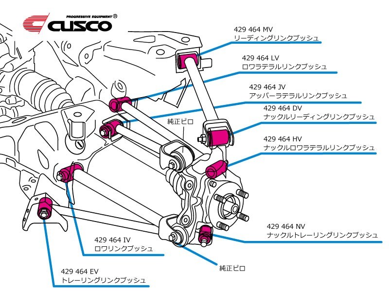 【CUSCO/クスコ】 ピロボールブッシュ リヤ ナックルトレーリングリンクブッシュ ロードスター ND5RC [429 464 NV]_画像3