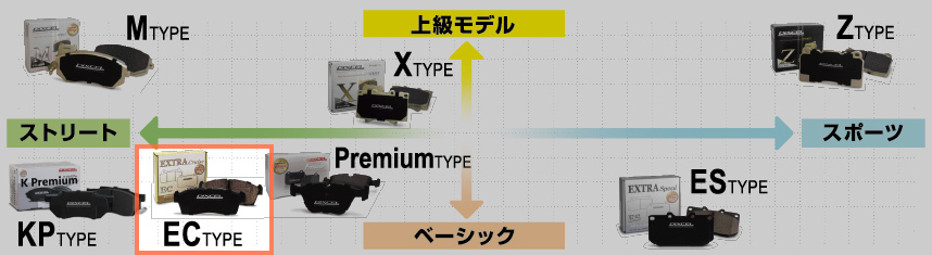 【DIXCEL】 ブレーキパッド ECタイプ FRONT ラパン HE21S NA・4WD車 車台No.→161593 02/01~05/01 [EC371054]_画像3