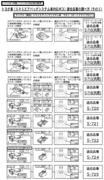 ハンドルボス 大恵 ステアリングボス ファンカーゴ 20系 エアバック対応 ボス 保安基準適合品 車検対応 日本製 S-720_画像4