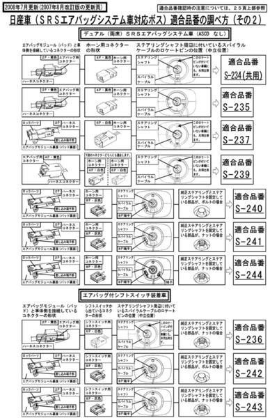 ハンドルボス 大恵 ステアリングボス ルネッサ N30系 エアバック対応 ボス 保安基準適合品 車検対応 日本製 S-234_画像3