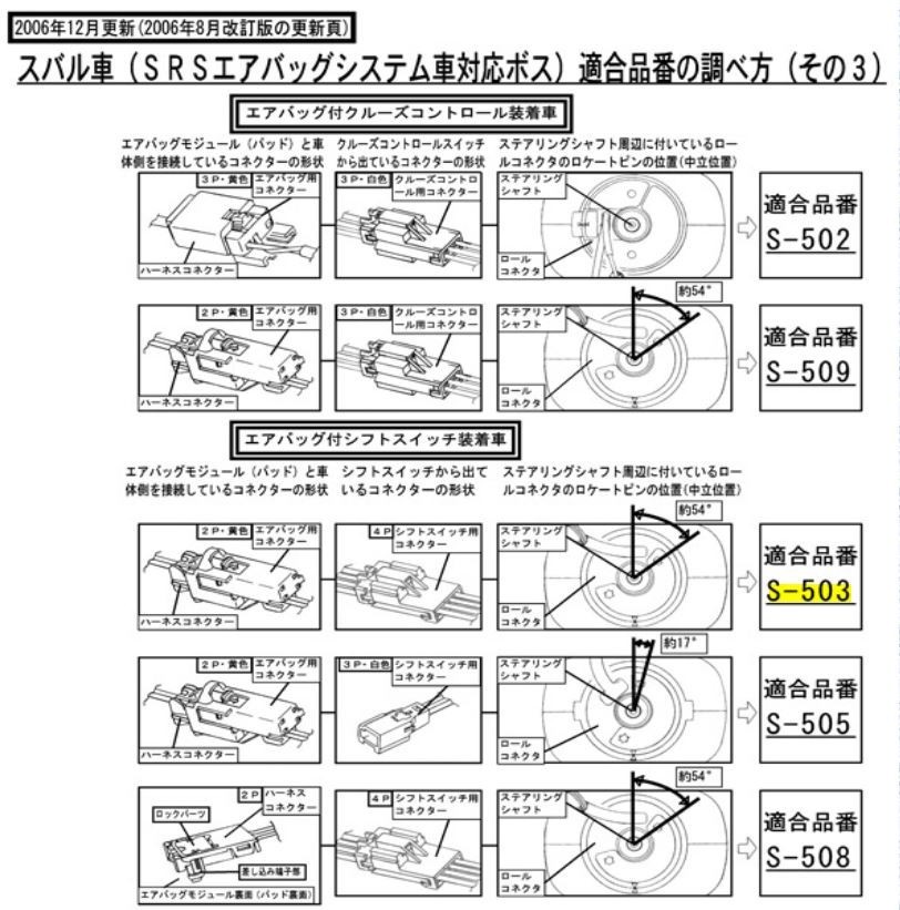ハンドルボス 大恵 ステアリングボス フォレスター SG5 エアバック対応 ボス 保安基準適合品 車検対応 日本製 S-508_画像3