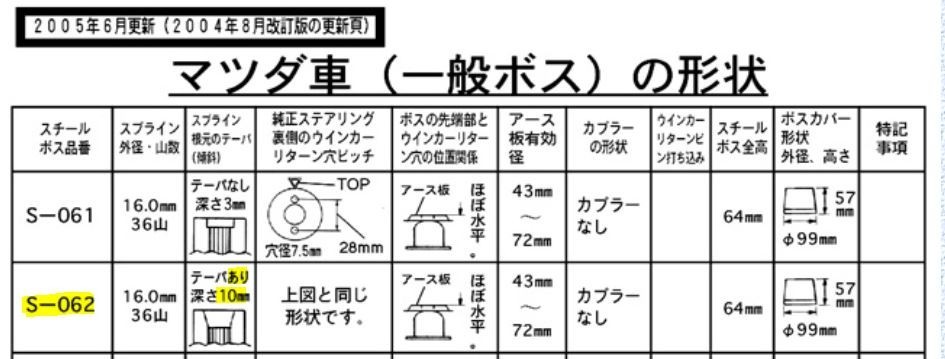 ハンドルボス 大恵 ステアリングボス ファミリア BD BF BG 系 純正エアバック無車用 保安基準適合品 車検対応 日本製 S-062_画像2