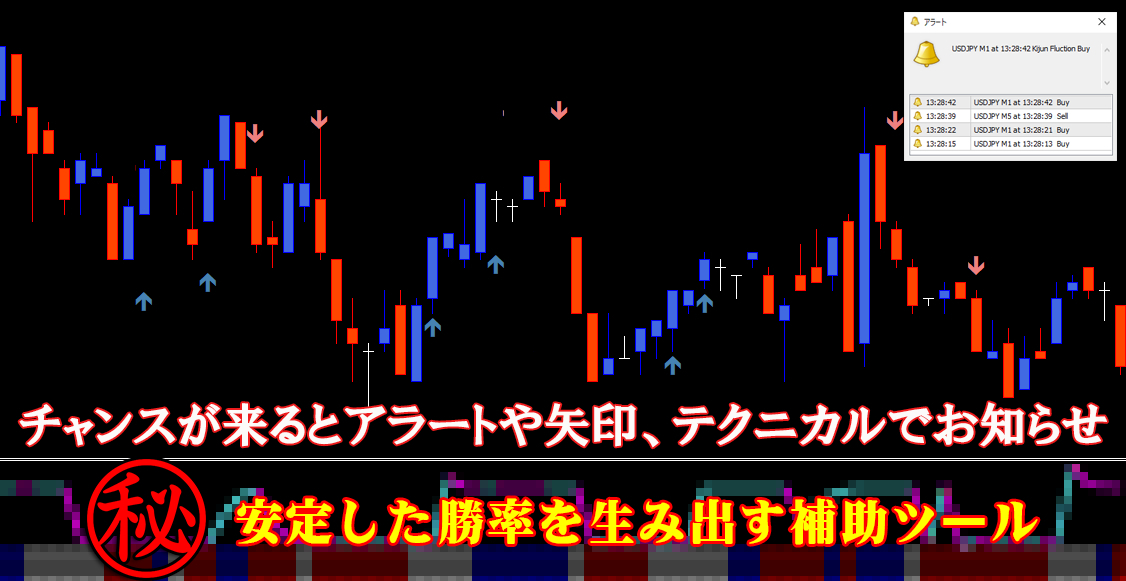 皇帝】 バイナリーオプション サインツール 勝率8割 月100万円も可能