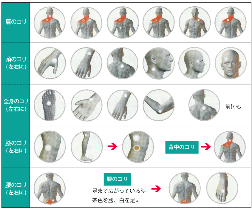 ライフウェーブ グルタチオン イーオン - 健康用品